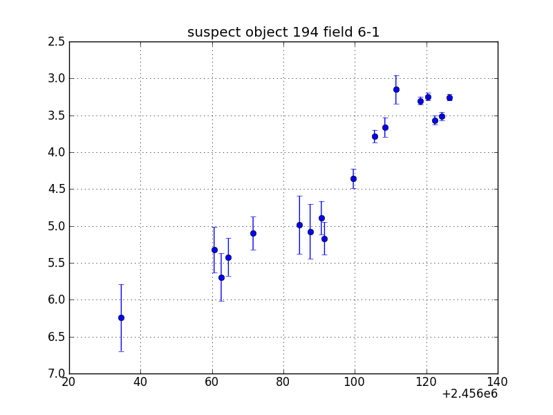 no plot available, curve is too noisy